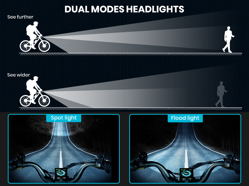 Super Bright Headlight