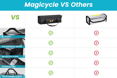 class 1 ebike vs